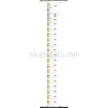 Dades d&#39;importació de paper USA